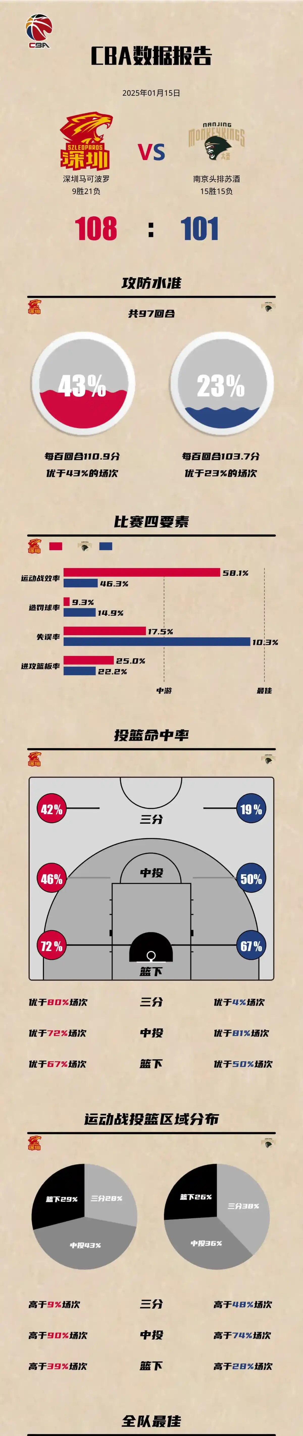 哪里能找到适合篮球运动员的热敷产品_2